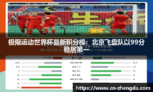 极限运动世界杯最新积分榜：北京飞盘队以99分稳居第一